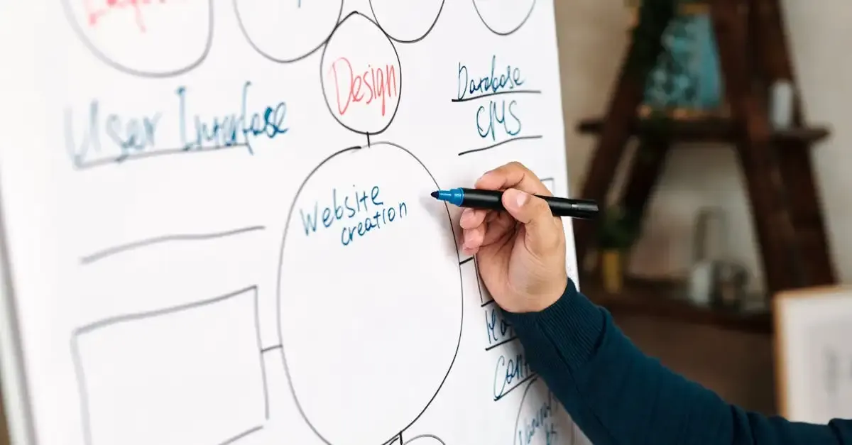 Corporate fotografie